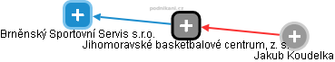 Jihomoravské basketbalové centrum, z. s. - náhled vizuálního zobrazení vztahů obchodního rejstříku