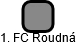 1. FC Roudná - náhled vizuálního zobrazení vztahů obchodního rejstříku