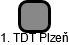 1. TDT Plzeň - náhled vizuálního zobrazení vztahů obchodního rejstříku