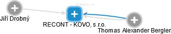 RECONT - KOVO, s.r.o. - náhled vizuálního zobrazení vztahů obchodního rejstříku