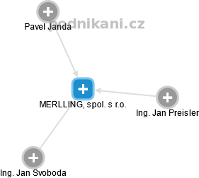 MERLLING, spol. s r.o. - náhled vizuálního zobrazení vztahů obchodního rejstříku