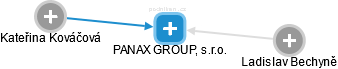 PANAX GROUP, s.r.o. - náhled vizuálního zobrazení vztahů obchodního rejstříku