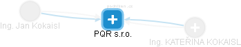 PQR s.r.o. - náhled vizuálního zobrazení vztahů obchodního rejstříku