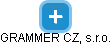 GRAMMER CZ, s.r.o. - náhled vizuálního zobrazení vztahů obchodního rejstříku