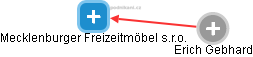Mecklenburger Freizeitmöbel s.r.o. - náhled vizuálního zobrazení vztahů obchodního rejstříku