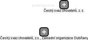 Český svaz chovatelů, z.s., Základní organizace Dubňany - náhled vizuálního zobrazení vztahů obchodního rejstříku