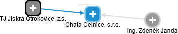 Chata Celnice, s.r.o. - náhled vizuálního zobrazení vztahů obchodního rejstříku