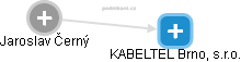 KABELTEL Brno, s.r.o. - náhled vizuálního zobrazení vztahů obchodního rejstříku