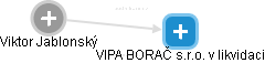 VIPA BORAČ s.r.o. v likvidaci - náhled vizuálního zobrazení vztahů obchodního rejstříku