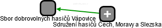 Sbor dobrovolných hasičů Vápovice - náhled vizuálního zobrazení vztahů obchodního rejstříku