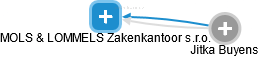 MOLS & LOMMELS Zakenkantoor s.r.o. - náhled vizuálního zobrazení vztahů obchodního rejstříku
