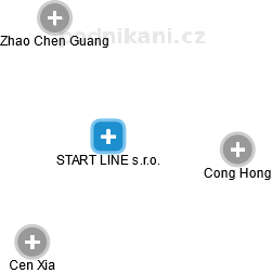 START LINE s.r.o. - náhled vizuálního zobrazení vztahů obchodního rejstříku