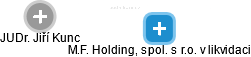 M.F. Holding, spol. s r.o. v likvidaci - náhled vizuálního zobrazení vztahů obchodního rejstříku