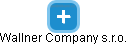 Wallner Company  s.r.o. - náhled vizuálního zobrazení vztahů obchodního rejstříku