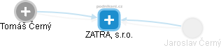 ZATRA, s.r.o. - náhled vizuálního zobrazení vztahů obchodního rejstříku