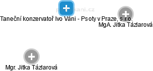 Taneční konzervatoř Ivo Váni - Psoty v Praze, s.r.o. - náhled vizuálního zobrazení vztahů obchodního rejstříku