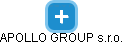 APOLLO GROUP s.r.o. - náhled vizuálního zobrazení vztahů obchodního rejstříku