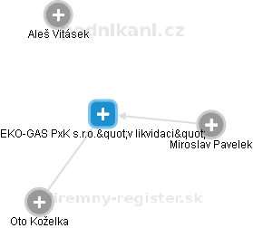 EKO-GAS PxK s.r.o.v likvidaci - náhled vizuálního zobrazení vztahů obchodního rejstříku