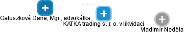 KATKA trading s. r. o. 