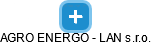 AGRO ENERGO - LAN s.r.o. - náhled vizuálního zobrazení vztahů obchodního rejstříku