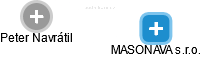 MASONAVA s.r.o. - náhled vizuálního zobrazení vztahů obchodního rejstříku