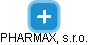 PHARMAX, s.r.o. - náhled vizuálního zobrazení vztahů obchodního rejstříku