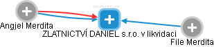 ZLATNICTVÍ DANIEL s.r.o. v likvidaci - náhled vizuálního zobrazení vztahů obchodního rejstříku