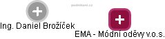 EMA - Módní oděvy v.o.s. - náhled vizuálního zobrazení vztahů obchodního rejstříku