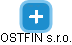 OSTFIN s.r.o. - náhled vizuálního zobrazení vztahů obchodního rejstříku