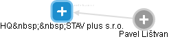 HQ  STAV plus s.r.o. - náhled vizuálního zobrazení vztahů obchodního rejstříku