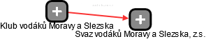 Klub vodáků Moravy a Slezska - náhled vizuálního zobrazení vztahů obchodního rejstříku