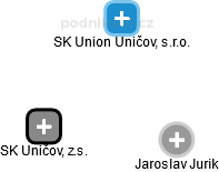 SK Uničov, z.s. - náhled vizuálního zobrazení vztahů obchodního rejstříku