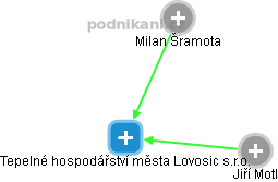 Tepelné hospodářství města Lovosic s.r.o. - náhled vizuálního zobrazení vztahů obchodního rejstříku