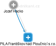 PILA Františkov nad Ploučnicí s.r.o. - náhled vizuálního zobrazení vztahů obchodního rejstříku