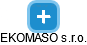 EKOMASO s.r.o. - náhled vizuálního zobrazení vztahů obchodního rejstříku