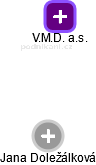 V.M.D. a.s. - náhled vizuálního zobrazení vztahů obchodního rejstříku
