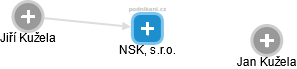 NSK, s.r.o. - náhled vizuálního zobrazení vztahů obchodního rejstříku