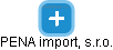 PENA import, s.r.o. - náhled vizuálního zobrazení vztahů obchodního rejstříku