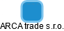 ARCA trade s.r.o. - náhled vizuálního zobrazení vztahů obchodního rejstříku