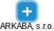ARKABA, s.r.o. - náhled vizuálního zobrazení vztahů obchodního rejstříku