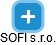 SOFI s.r.o. - náhled vizuálního zobrazení vztahů obchodního rejstříku