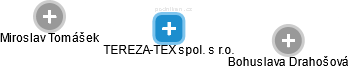 TEREZA-TEX spol. s r.o. - náhled vizuálního zobrazení vztahů obchodního rejstříku