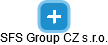 SFS Group CZ s.r.o. - náhled vizuálního zobrazení vztahů obchodního rejstříku
