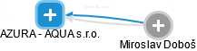 AZURA - AQUA s.r.o. - náhled vizuálního zobrazení vztahů obchodního rejstříku