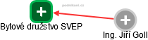 Bytové družstvo SVEP - náhled vizuálního zobrazení vztahů obchodního rejstříku