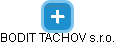 BODIT TACHOV s.r.o. - náhled vizuálního zobrazení vztahů obchodního rejstříku