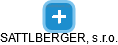 SATTLBERGER, s.r.o. - náhled vizuálního zobrazení vztahů obchodního rejstříku