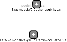 Letecko modelářský klub Františkovy Lázně p.s. - náhled vizuálního zobrazení vztahů obchodního rejstříku