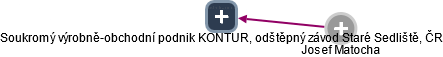 Soukromý výrobně-obchodní podnik KONTUR, odštěpný závod Staré Sedliště, ČR - náhled vizuálního zobrazení vztahů obchodního rejstříku