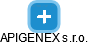 APIGENEX s.r.o. - náhled vizuálního zobrazení vztahů obchodního rejstříku